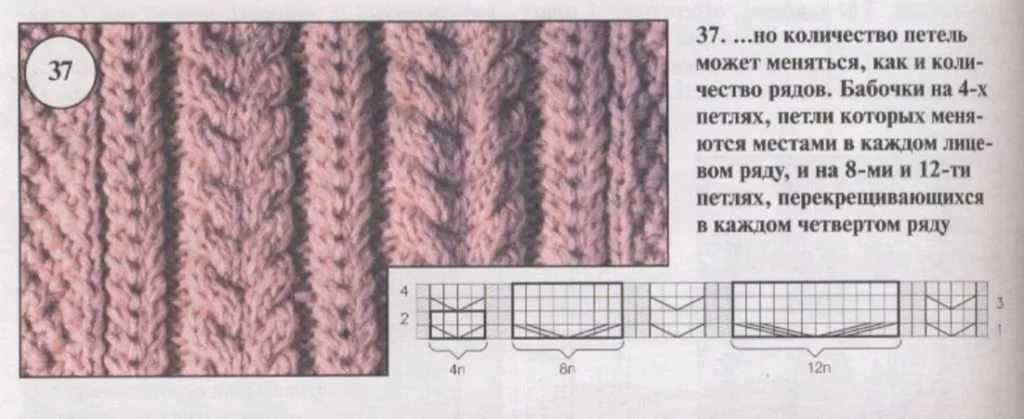Как вязать косы спицами: мастер-класс и варианты плетения кос спицами