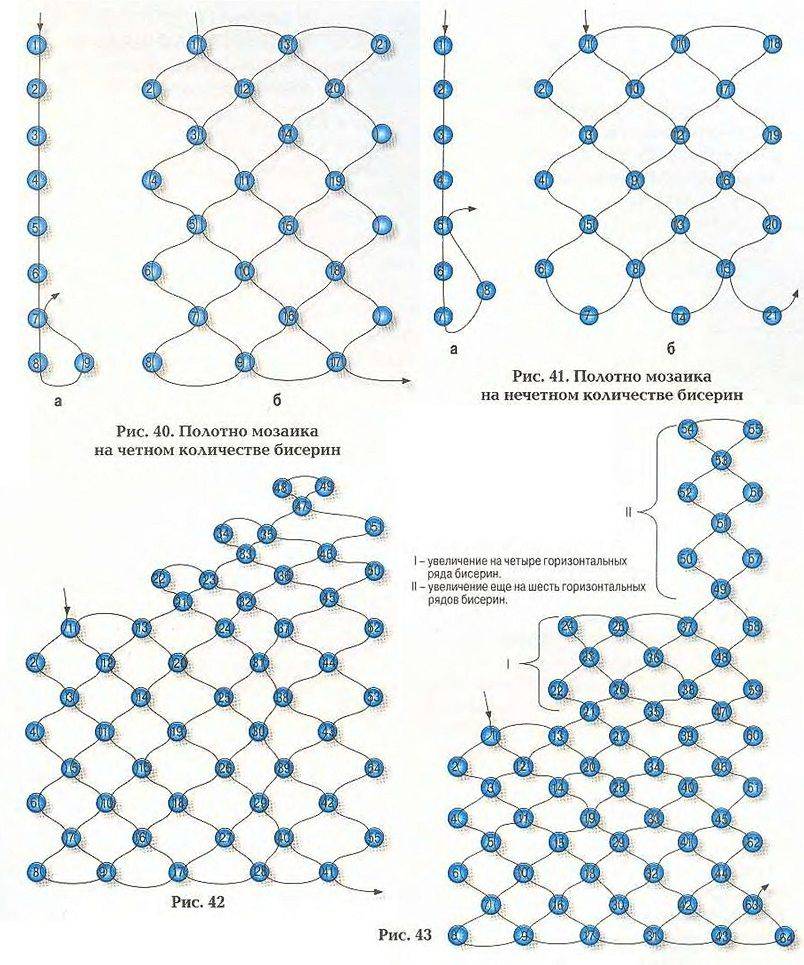 Сделать схему для бисероплетения