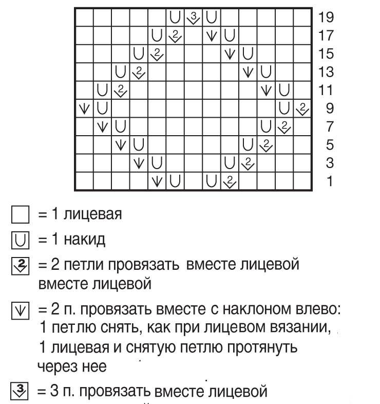 Ажурный рисунок на круговых спицах с описанием