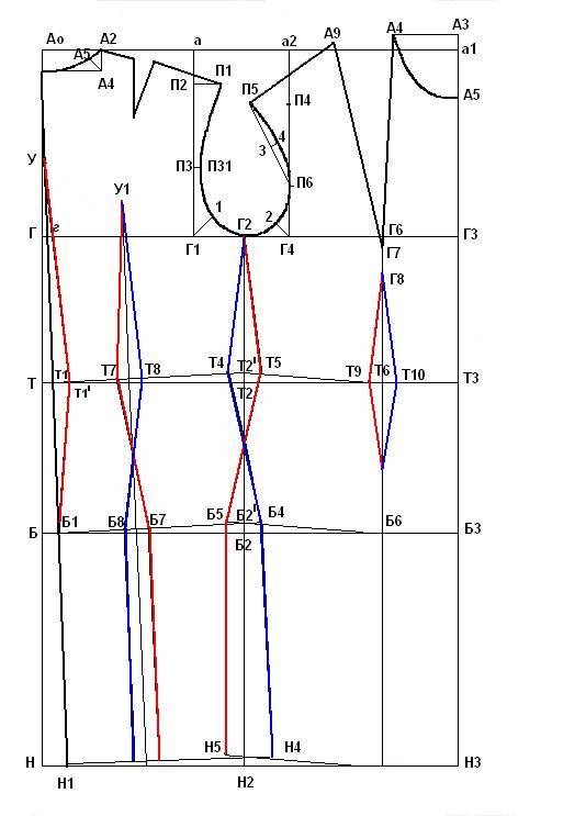 Построение основы выкройки платья