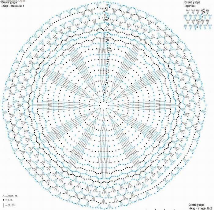 Вязаный коврик крючком схемы и описание круглый