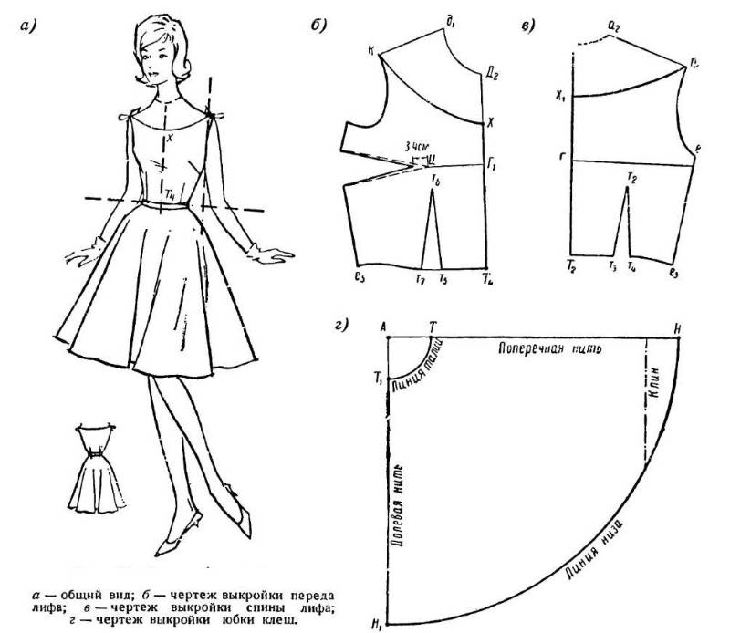 Платье с юбкой-солнце: как его пошить самостоятельно (поэтапный мк с пошаговыми фото)