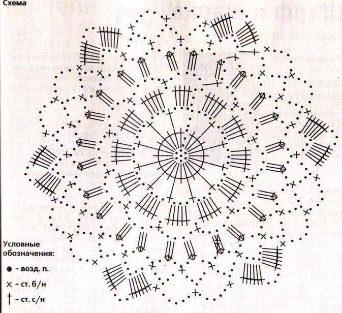 Схемы для вязания крючком салфетки легкие схемы