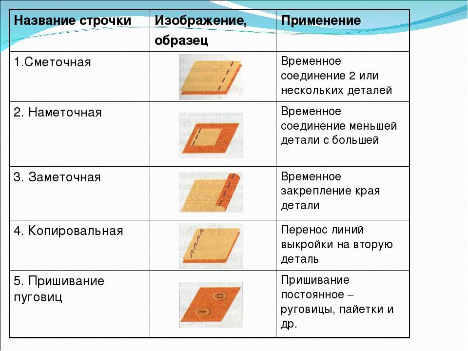 Ручные швейные операции