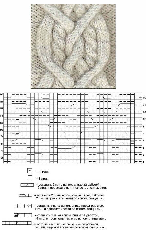 Узоры для вязания спицами » более 1000 схем с описанием