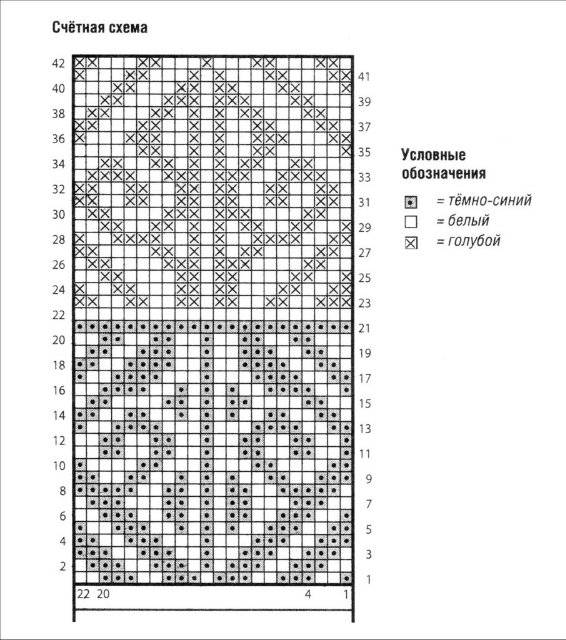 Скандинавские узоры для вязания спицами со схемами для начинающих рукодельниц