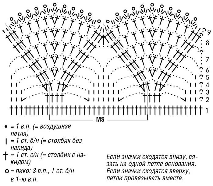 Кружевная кайма крючком схемы