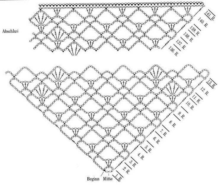 Схемы для шалей крючком