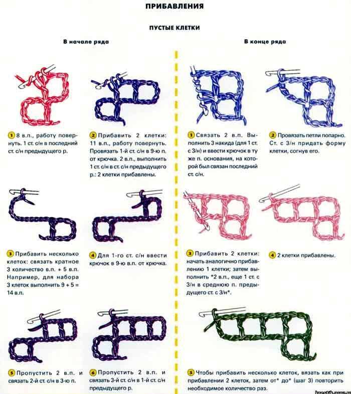 Схемы вязания крючком филейной вязки