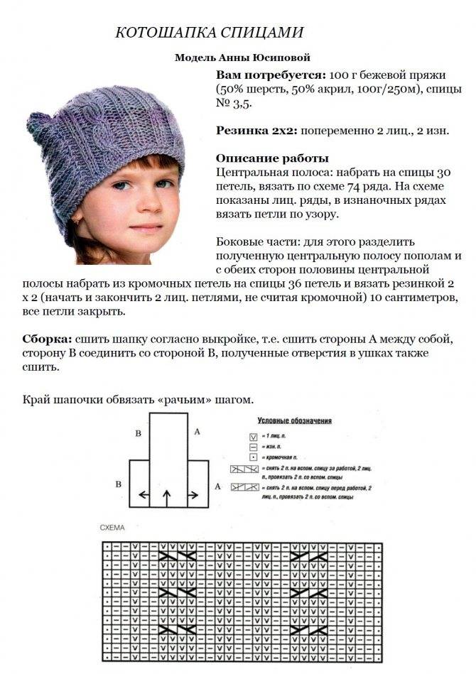 Детские вязаные шапки своими руками: разные модели для девочек, фото-схемы с описанием, видео как связать
