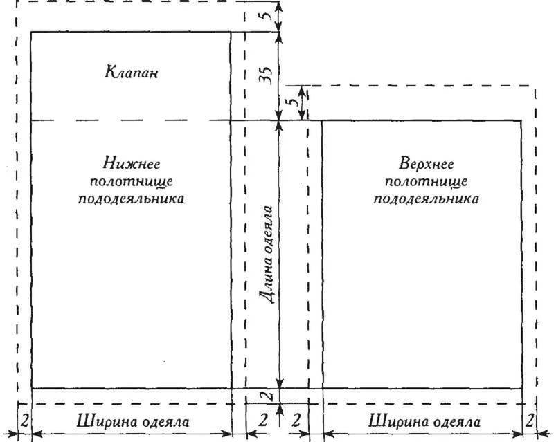 Технологическая карта пошива пододеяльника