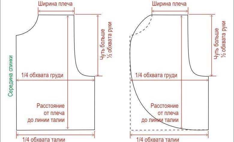 Как сшить жилет своими руками из старой шубы, дубленки, овчины, искусственного и натурального меха женский, мужской, детский? как сшить удлиненный меховой жилет с выкройкой и без выкройки быстро?