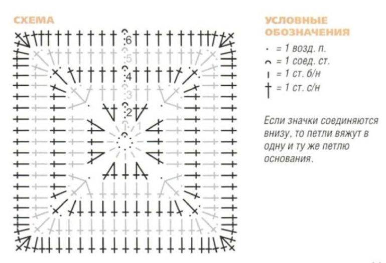 Вязаные коврики крючком: пошаговая инструкция по созданию, схемы вязания и советы для начинающих (105 фото)