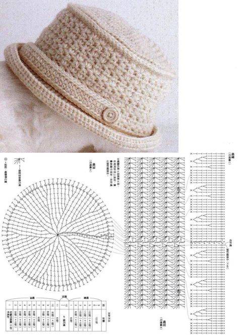 Вязание шапки: схемы и пошаговое описание вязания спицами и крючком для начинающих