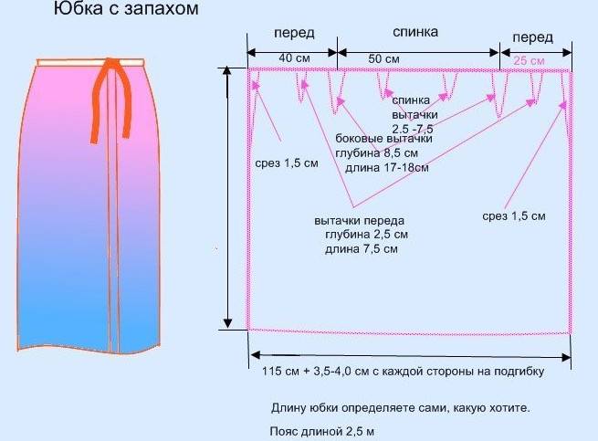 Как сшить юбку своими руками