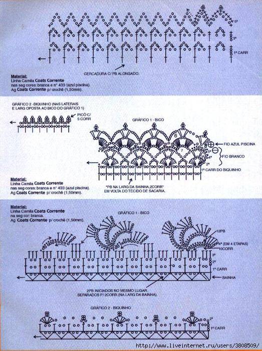 Обвязка края крючком красиво схемы и описание