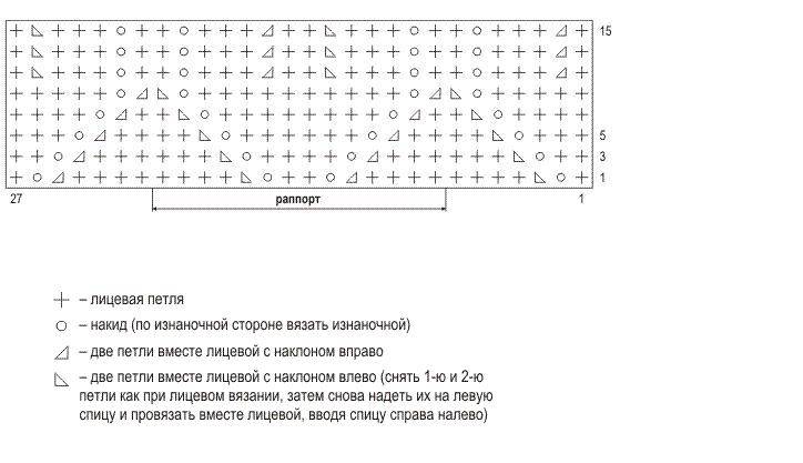 Узор ежики спицами описание схема фото с описанием