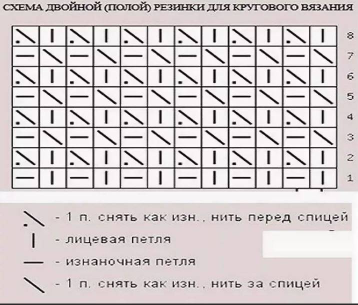 Как вязать английскую резинку на спицах схема