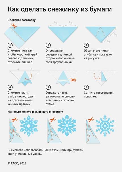 Как сделать снежинки из бумаги своими руками на новый год