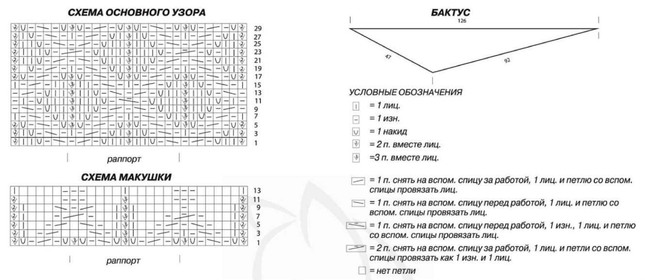 Схема бактуса спицами