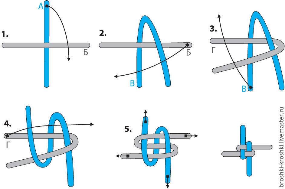 Схема плетения шнурка