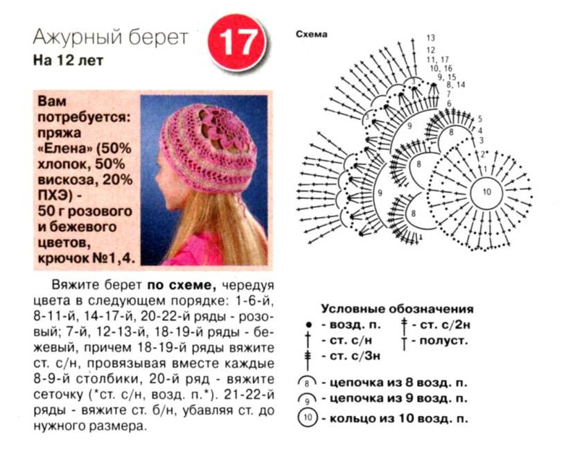 Летние шапочки для детей и взрослых, связанные своими руками крючком со схемами, описанием и фото.