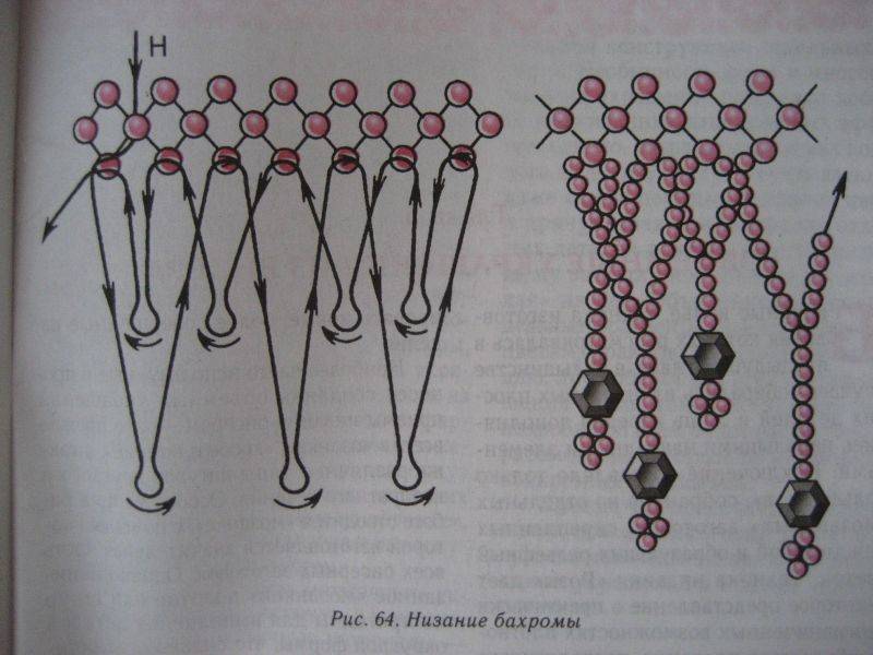 Ложка из бисера схема