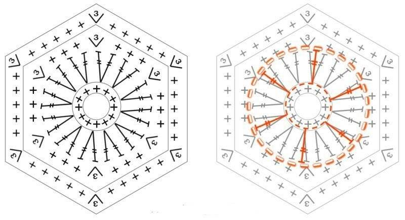 Схема вязания шестиугольника крючком