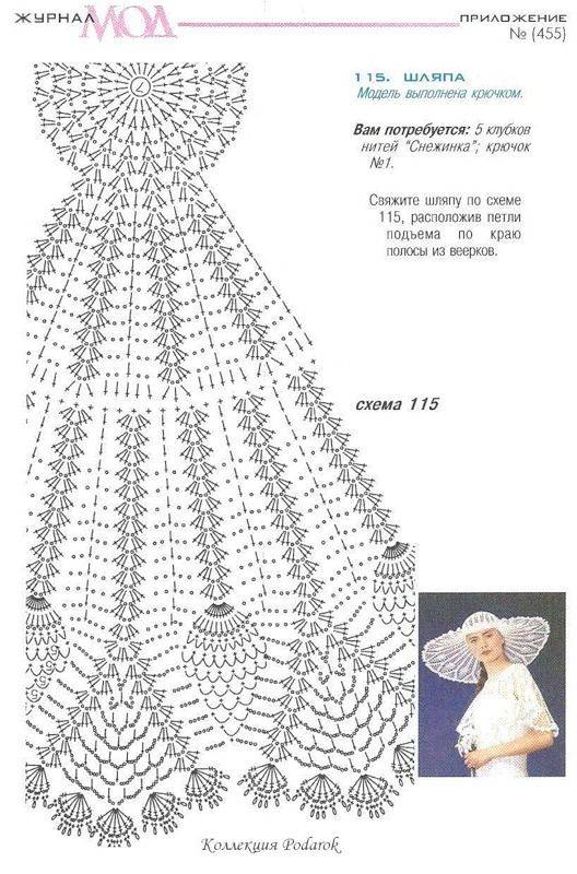 Детские платья крючком схемы с описанием