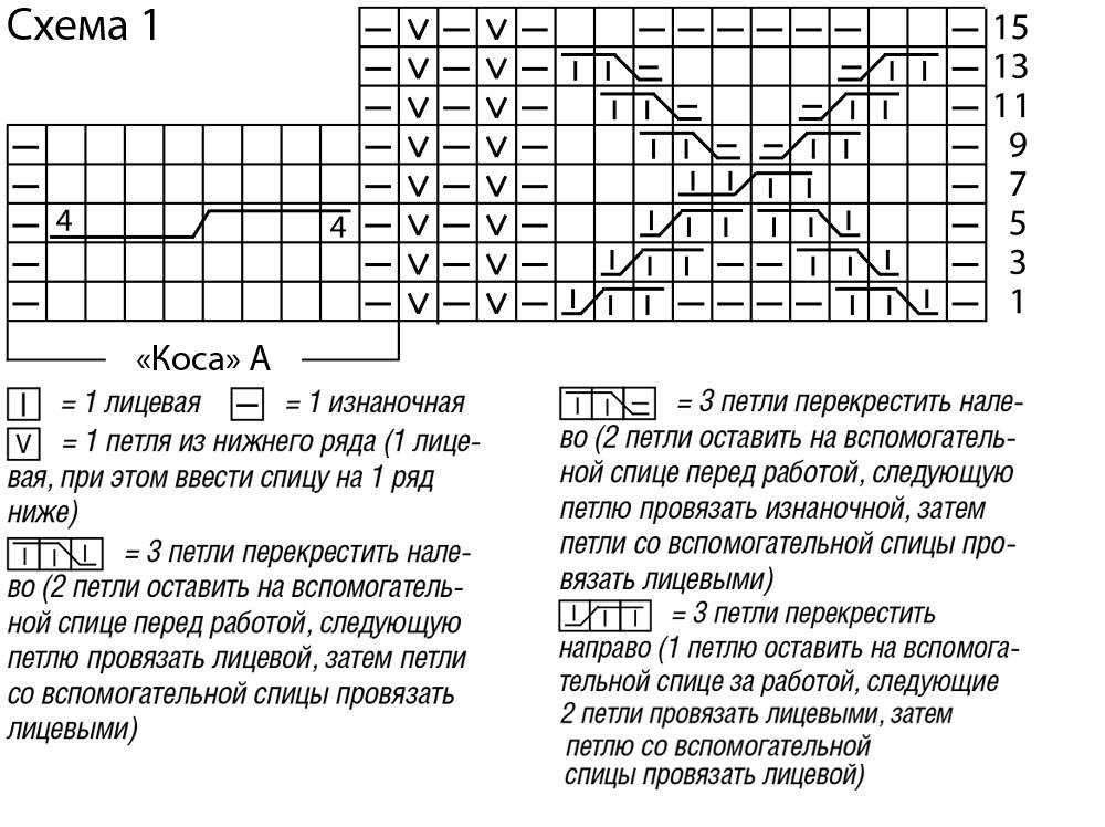 Коса спицами на 18 петель спицами схема