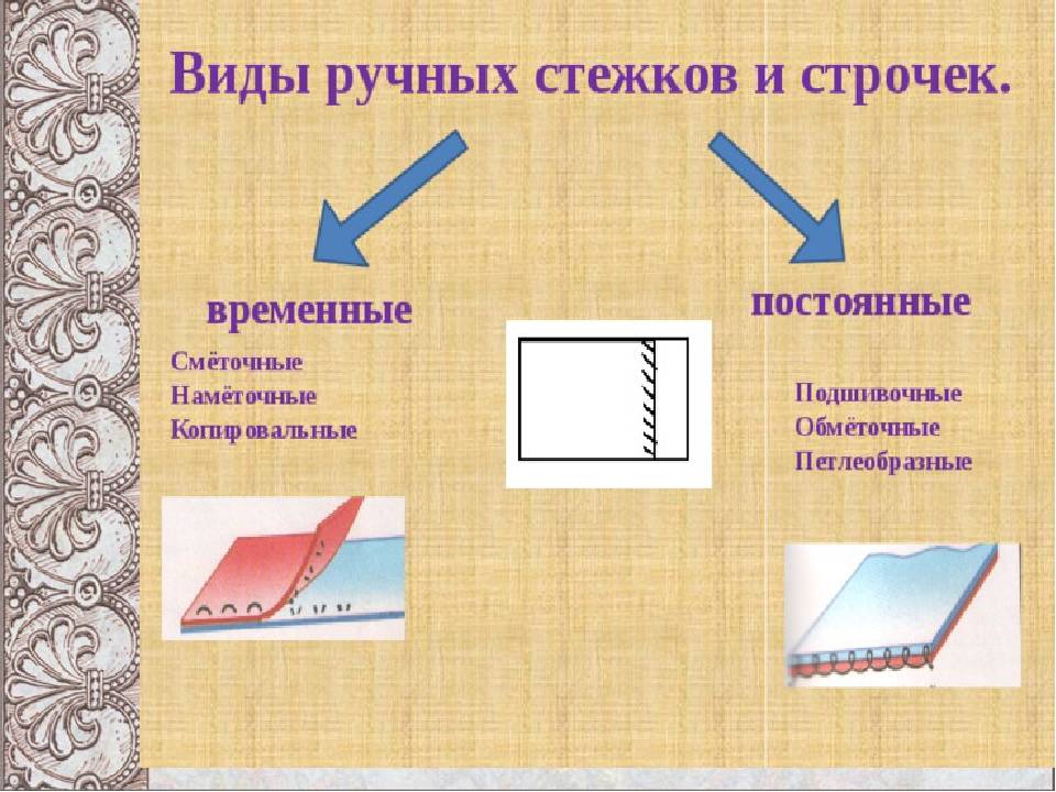 Ручные швы 6 класс технология презентация