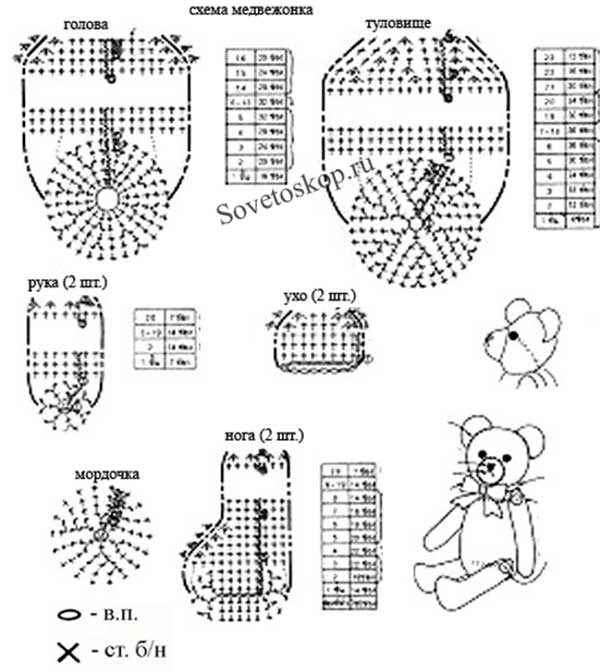 Мишка тедди крючком: схема вязания и описание процесса работы