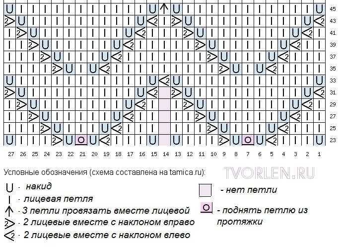 Манишка детская спицами на 1 год схемы простые