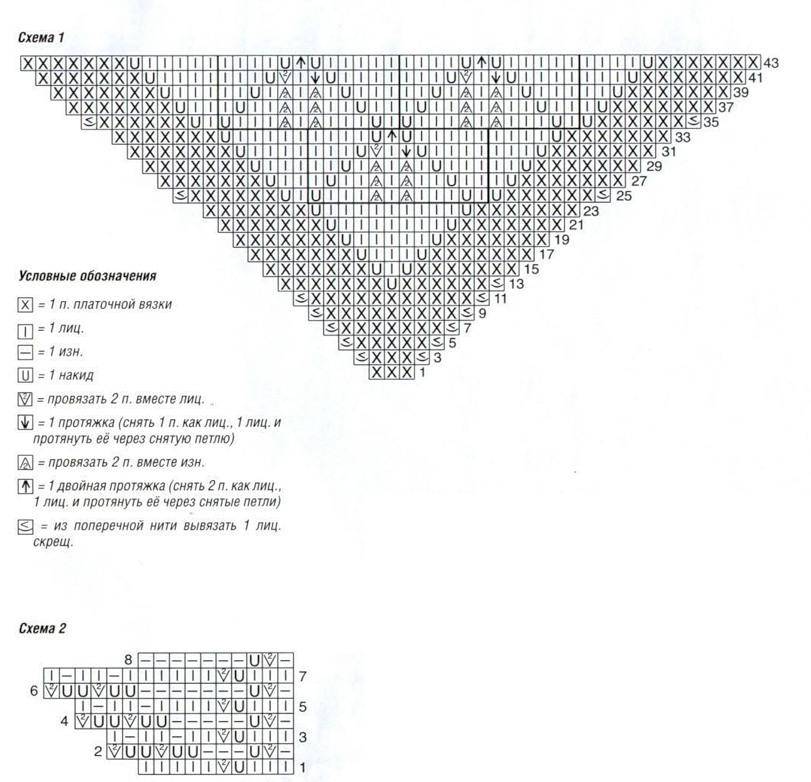 Шаль простая схема спицами