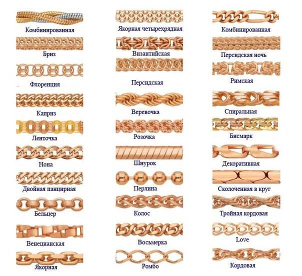 Плетение цепочек бисмарк: особенности плетения золотых и серебряных цепочек