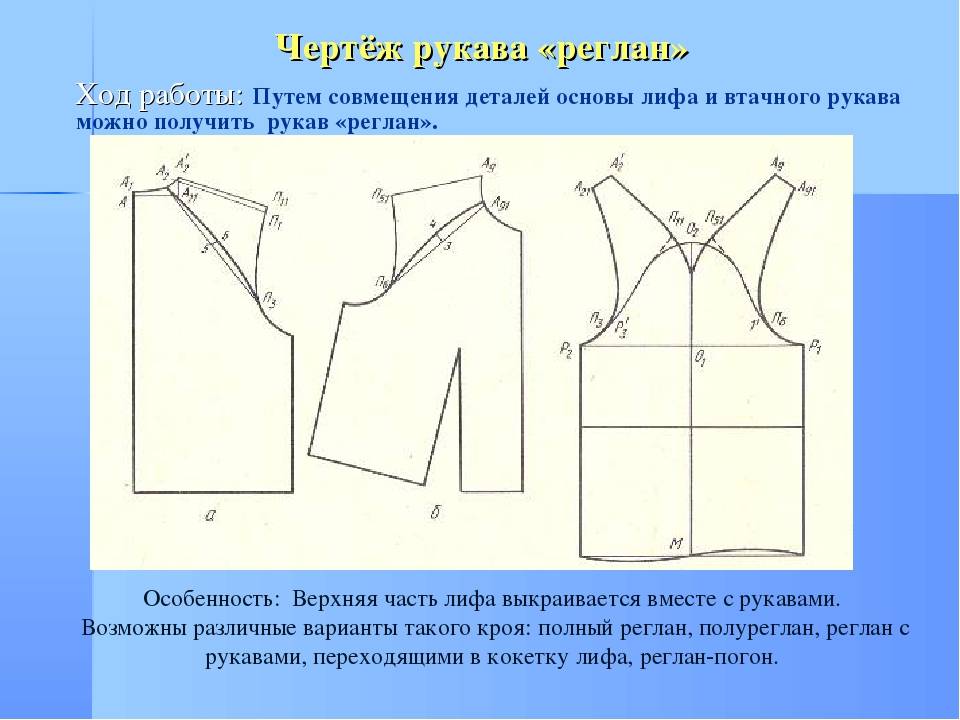 Чертеж рукава реглан