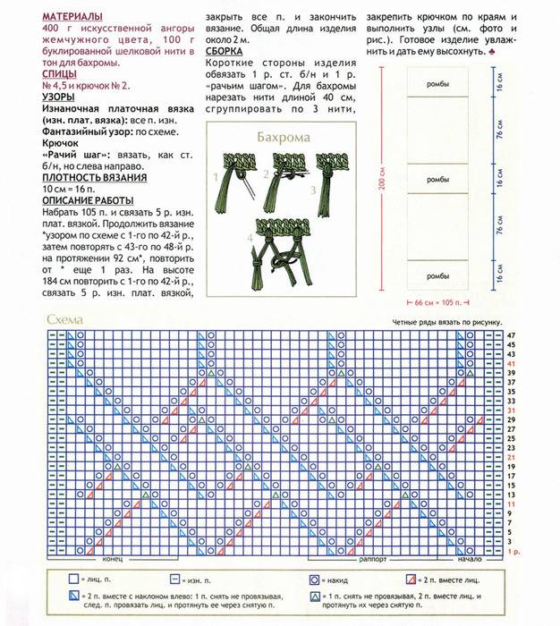 Шарфы вязать спицами схемы и описание