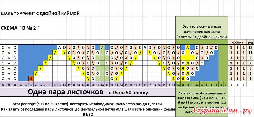 Харуни с двойной каймой схема с