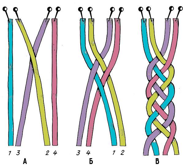 Плетение из вощеного шнура: браслеты из шнурков в технике макраме. браслет из шнурка своими руками