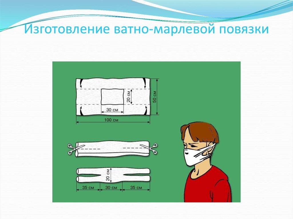 Ватно марлевая повязка презентация