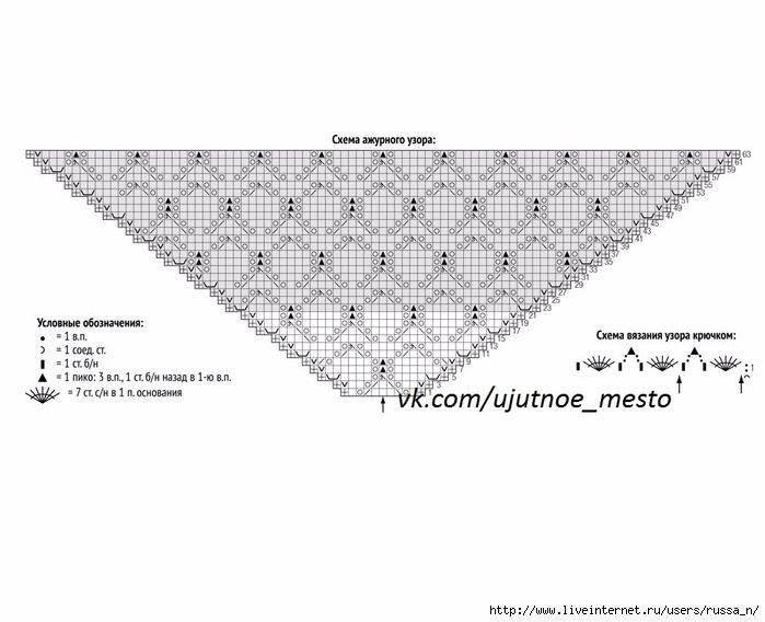 Ажурный платок спицами схема и описание для начинающих