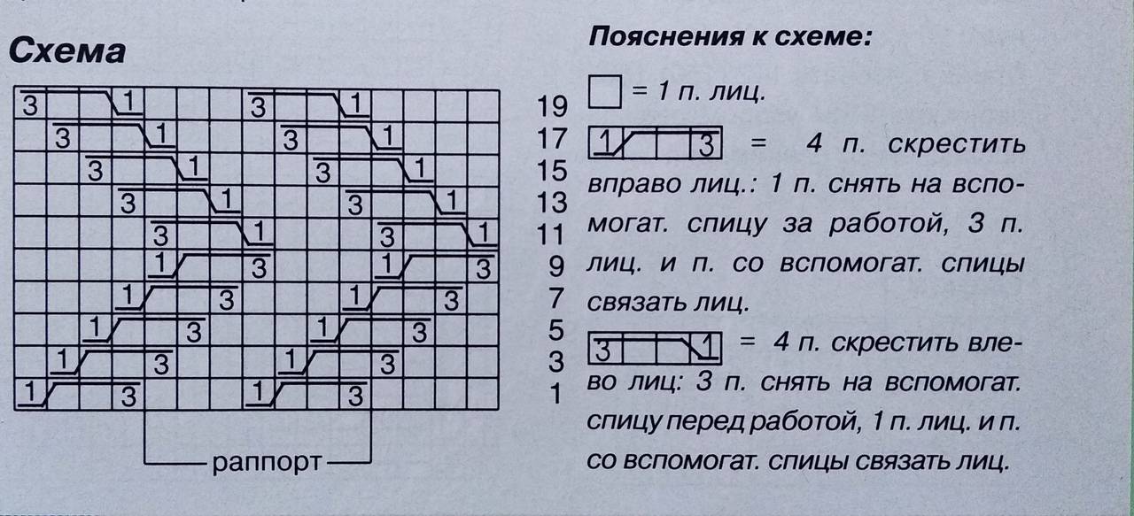 Спицы схема узора волны