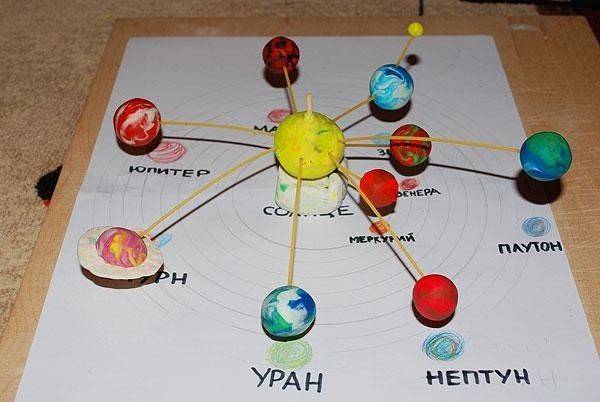 Поделка солнечная система
