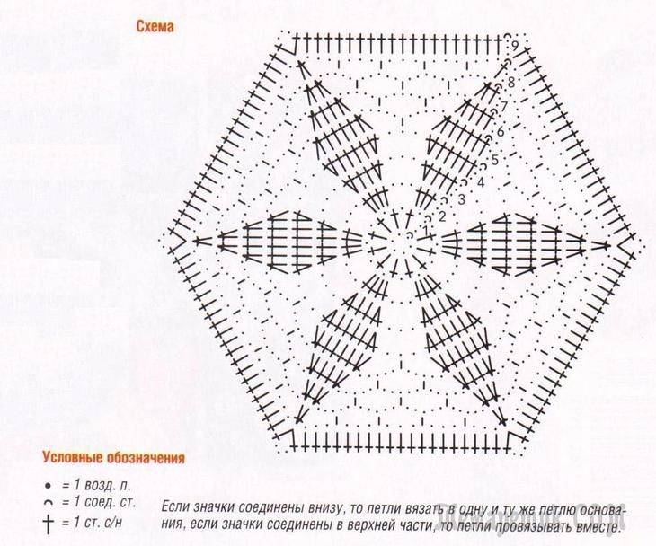 Сапожки крючком из шестиугольников, пошаговый мастер-класс