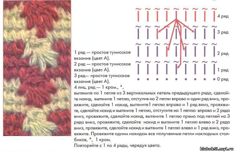 Как вязать рисунок спицами разными цветами