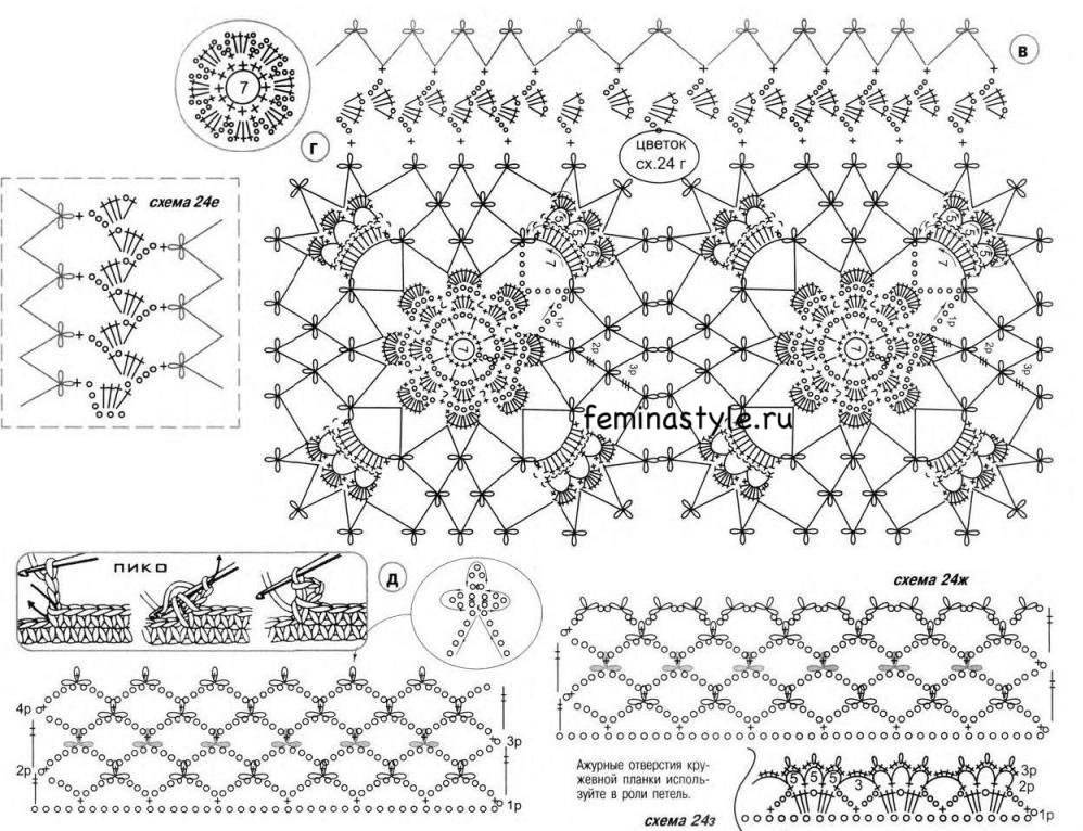Мотивы крючком со схемами для кофточек ажурные