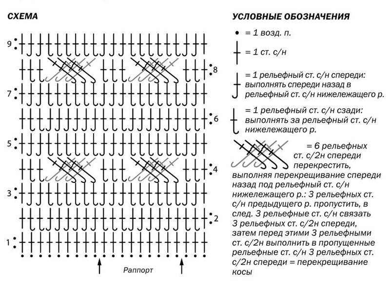 Вязать чехлы для машины крючком со схемами и описанием