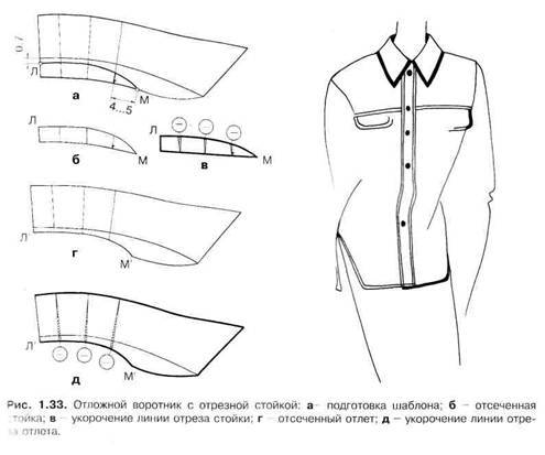 Варианты выкройки женской рубашки: пошаговый мастер-класс для начинающих