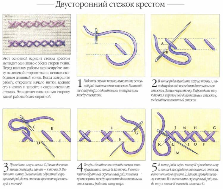 Ручные швы и строчки: виды, схемы. стежки постоянного назначения для соединения деталей, обработки изделий, пришивания фурнитуры