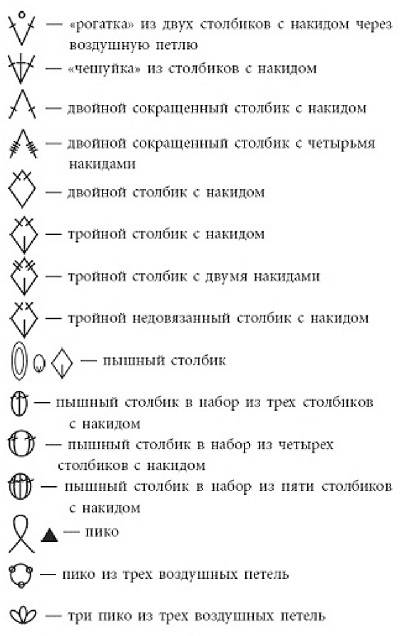 Обозначения схем вязания крючком для начинающих